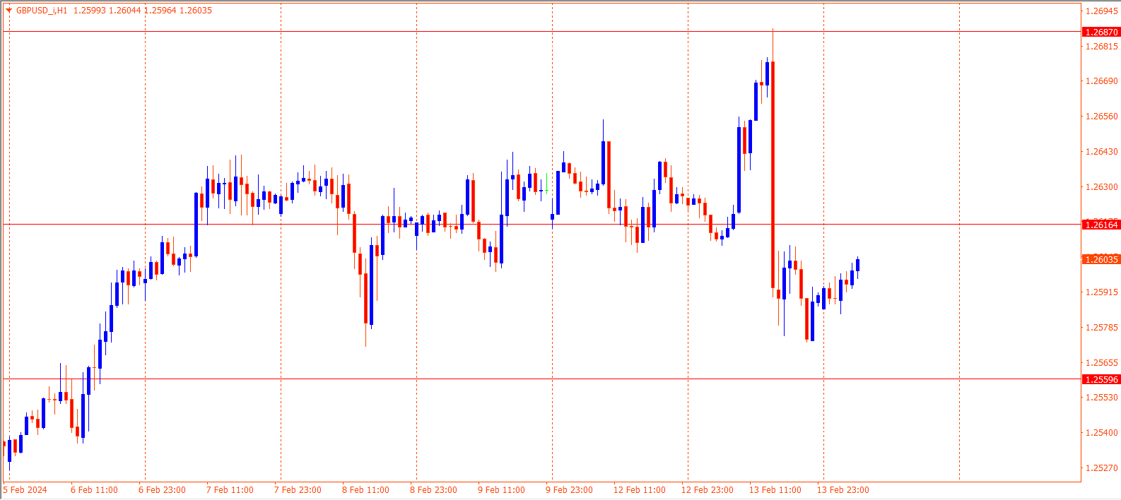 GBPUSD